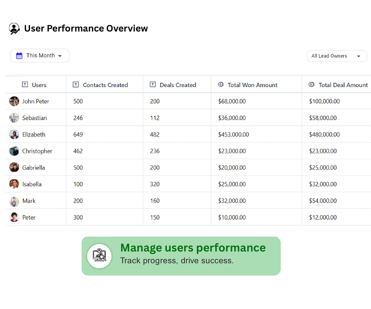 Sales Rep Performance in One Click